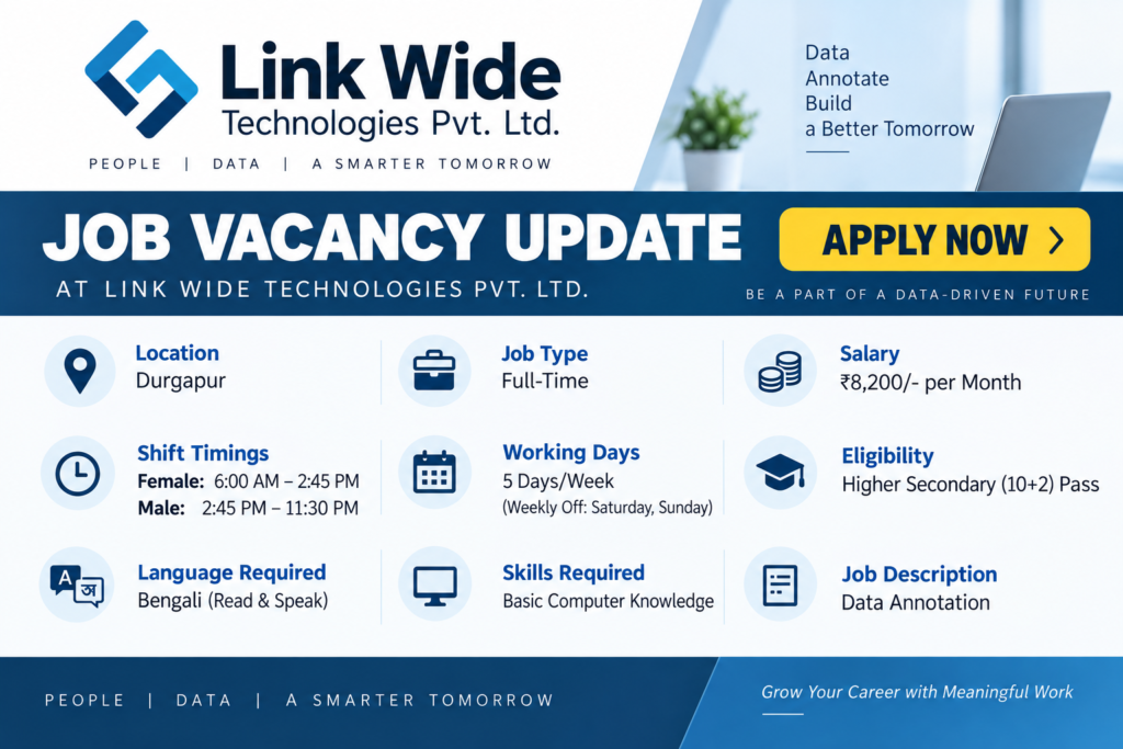 Job Vacancy of Data Annotation – Durgapur